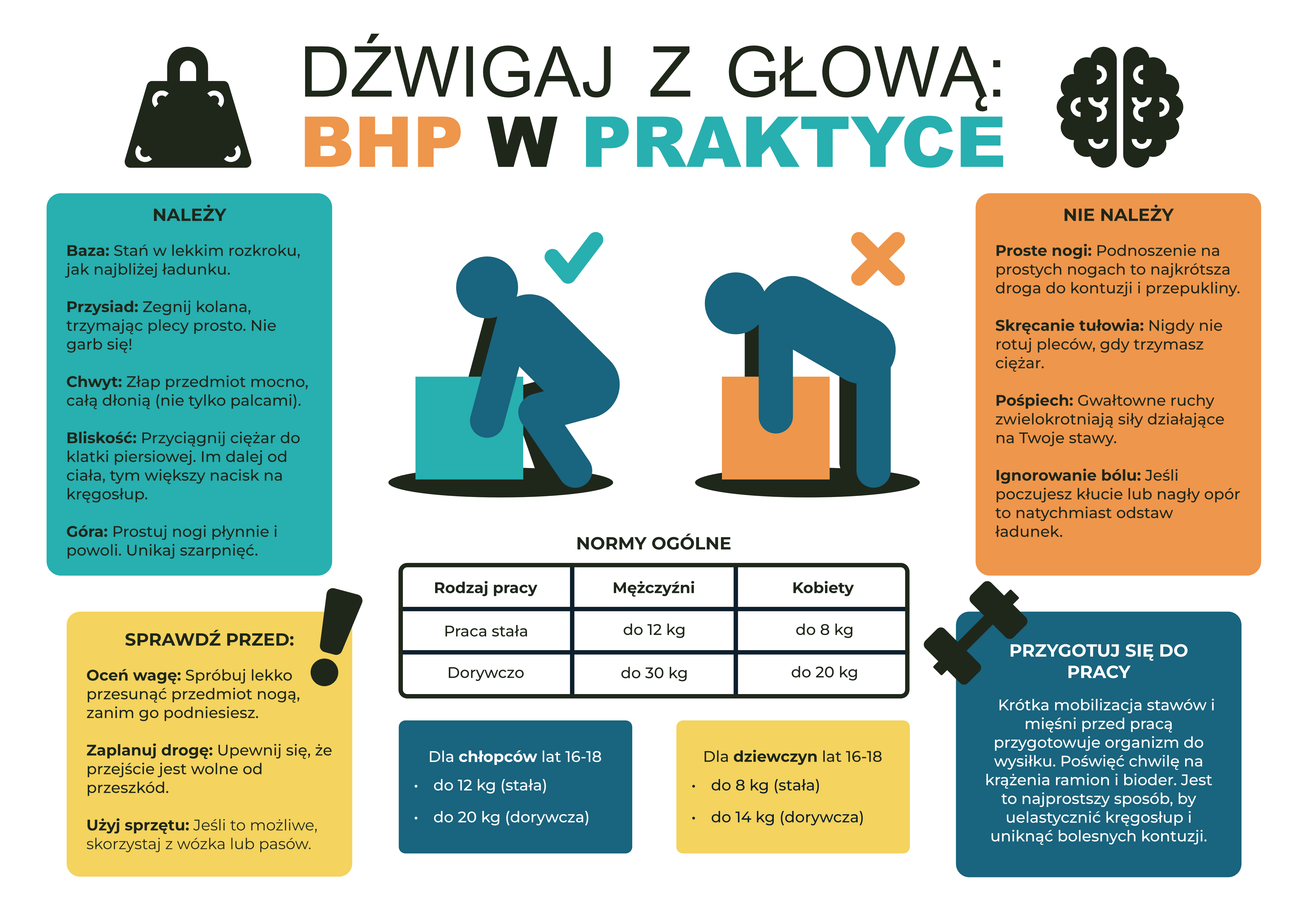 Infografika konkursowa Marii Marszałek